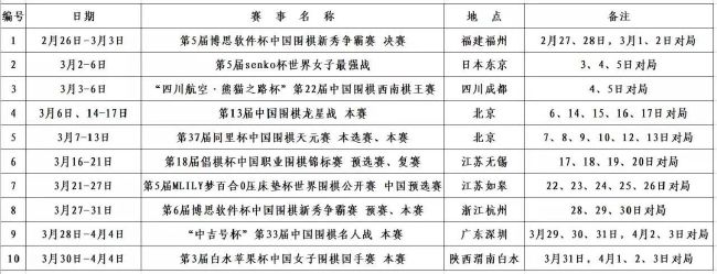 第90+2分钟，柏林联外围重炮轰门角度太正被凯帕稳稳抱住。